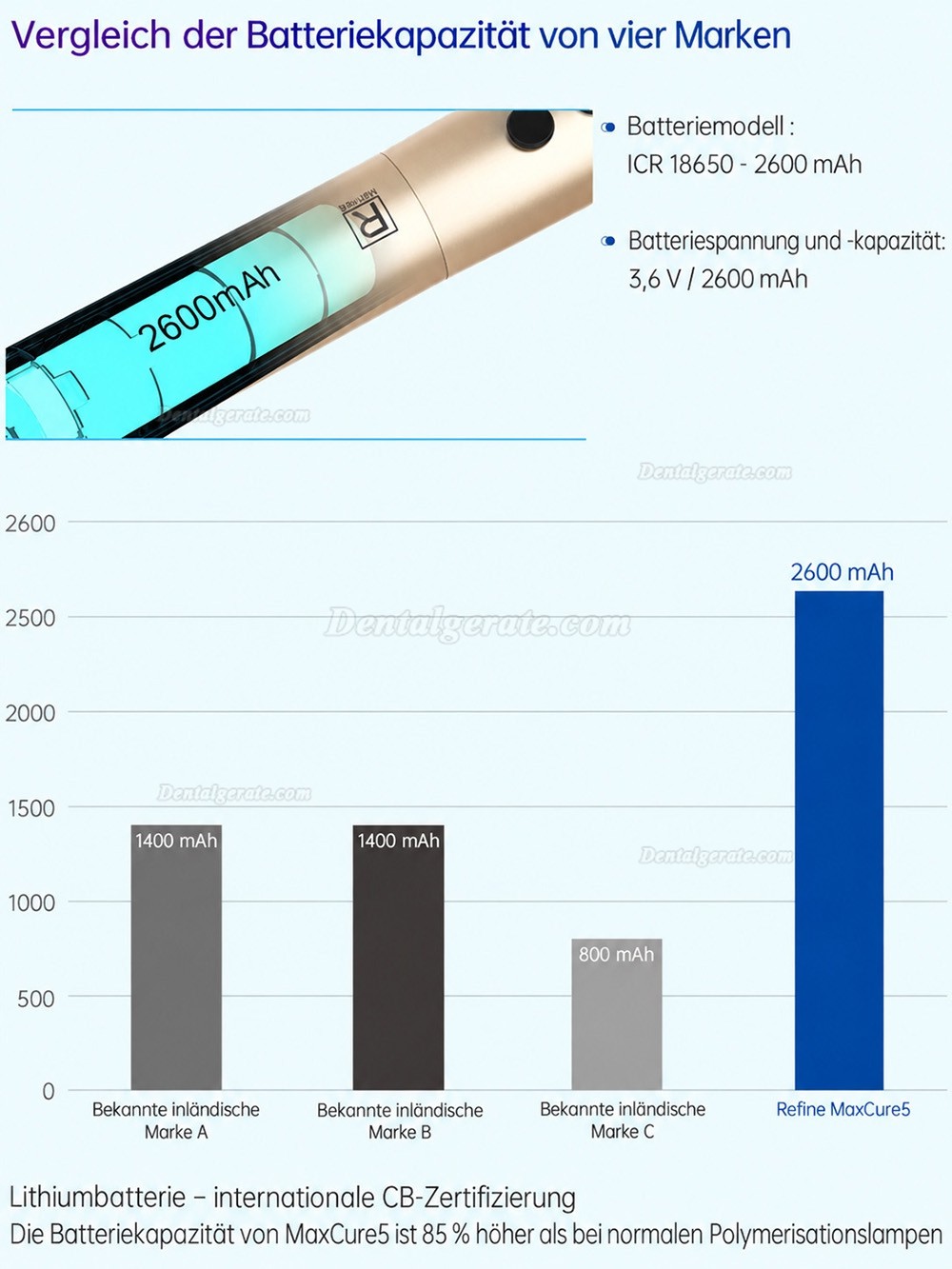Refine MaxCure5 LED Polymerisationslampe Kabellos 1800mw
